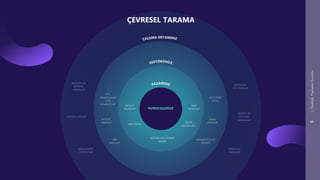 Stratejik Planlama