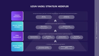 Stratejik Planlama