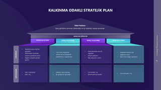 Stratejik Planlama