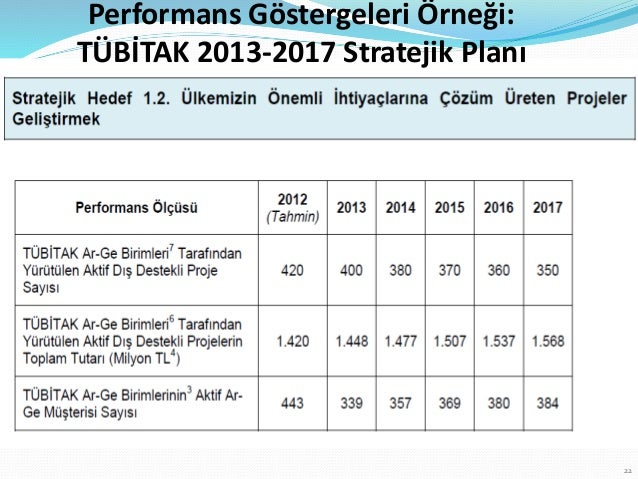 Stratejik plan örneği Stratejik plan örneği