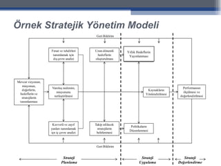 Örnek Stratejik Yönetim Modeli Yıllık Hedeflerin Yayınlanması 