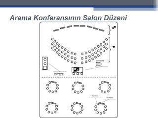 Arama Konferansının Salon Düzeni 