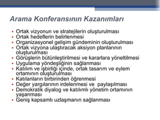 Arama Konferansının Kazanımları Ortak vizyonun ve stratejilerin oluşturulması Ortak hedeflerin belirlenmesi Organizasyonel gelişim gündeminin oluşturulması Ortak vizyona ulaştıracak aksiyon planlarının oluşturulması Görüşlerin bütünleştirilmesi ve kararlara yöneltilmesi Uygulama yöndeşliğinin sağlanması Katılım ve işbirliği içinde, ortak tasarım ve eylem ortamının oluşturulması Katılanların birbirinden öğrenmesi Değer yargılarının irdelenmesi ve  paylaşılması Demokratik diyalog ve katılımlı yönetim ortamının yaşanması  Geniş kapsamlı uzlaşmanın sağlanması 
