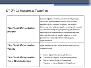 Y.T.Ü’nün Kurumsal Temelleri Yıldız Teknik Üniversitesi’nin Misyonu Evrensel değerlerle donanmış, kendisini sürekli yenileyen, yaşam boyu öğrenmeyi hedef edinmiş, analiz ve sentez yapabilen, yaratıcı, girişimci, sorgulayıcı, etik değerleri özümsemiş, takım çalışmasına yatkın bireyler yetiştiren; ulusal ve uluslararası işbirliği ve dayanışma anlayışıyla, toplumun kalkınmasına ve yaşam kalitesinin yükseltilmesine yönelik eğitim, bilimsel araştırma, teknoloji geliştirme ve sanat çalışmalarına öncülük eden bir üniversite oluşumu gerçekleştirmektir Yıldız Teknik Üniversitesi’nin Vizyonu Eğitim,araştırma ve kültür ortamı ile tercih edilen bir dünya üniversitesi olmak Yıldız Teknik Üniversitesi’nin Temel Stratejik Amaçları Eğitim- Öğretim Süreçlerinin İyileştirilmesi Araştırma ve Geliştirme Süreçlerinin İyileştirilmesi İdari ve Destek Süreçlerinin İyileştirilmesi Uygulama ve Hizmet Süreçlerinin İyileştirilmesi 