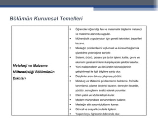 Bölümün Kurumsal Temelleri Metalurji ve Malzeme Mühendisliği Bölümünün Çıktıları Öğrenciler öğrendiği fen ve matematik bilgilerini metalurji ve malzeme alanında uygular. Mühendislik uygulamaları için gerekli teknikleri, becerileri kazanır. Mesleğin problemlerini toplumsal ve küresel bağlamda çözebilme yeteneğine sahiptir. Sistemi, ürünü, prosesi ya da bir işlemi; kalite, çevre ve ekonomi gereksinimlerini karşılayacak şekilde tasarlar. Yeni malzemelerin ve ileri üretim teknolojilerinin geliştirilmesi ile ilgili bilgilere sahip olur. Disiplinler arası takım çalışması yürütür. Metalurji ve Malzeme problemlerini belirleme, formülle tanımlama, çözme becerisi kazanır, deneyleri tasarlar, yürütür, sonuçlarını analiz ederek yorumlar. Etkin yazılı ve sözlü iletişim kurar. Modern mühendislik donanımlarını kullanır. Mesleğin etik sorumluluklarını kavrar. Güncel ve sosyal konularla ilgilenir. Yaşam boyu öğrenimin bilincinde olur. 
