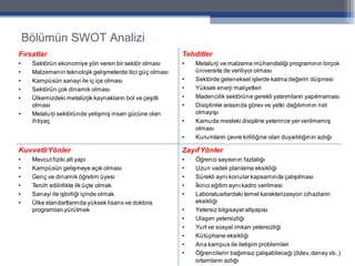 Bölümün SWOT Analizi 