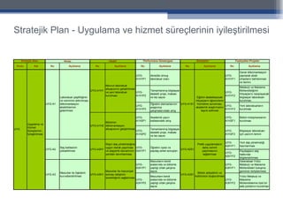 Stratejik Plan - Uygulama ve hizmet süreçlerinin iyileştirilmesi 