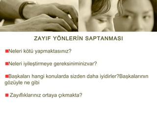 ZAYIF YÖNLERİN SAPTANMASI

 Neleri kötü yapmaktasınız?

 Neleri iyileştirmeye gereksiniminizvar?

 Başkaları hangi konularda sizden daha iyidirler?Başkalarının
gözüyle ne gibi

  Zayıflıklarınız ortaya çıkmakta?
 