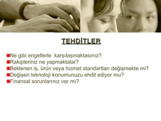 TEHDİTLER

Ne gibi engellerle karşılaşmaktasınız?
Rakipleriniz ne yapmaktalar?
Beklenen iş, ürün veya hizmet standartları değişmekte mi?
Değişen teknoloji konumunuzu ehdit ediyor mu?
Finansal sorunlarınız var mı?
 