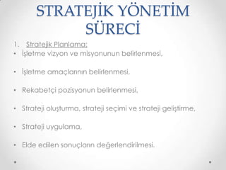 STRATEJİK YÖNETİM
SÜRECİ
1. Stratejik Planlama:
• İşletme vizyon ve misyonunun belirlenmesi,
• İşletme amaçlarının belirlenmesi,
• Rekabetçi pozisyonun belirlenmesi,
• Strateji oluşturma, strateji seçimi ve strateji geliştirme,
• Strateji uygulama,
• Elde edilen sonuçların değerlendirilmesi.

 
