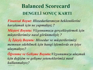 29/04/13 14
Balanced Scorecard
DENGELİ SONUÇ KARTI
Finansal Boyut: Hissedarlarımızın beklentilerini
karşılamak için ne yapmalıyız ?
Müşteri Boyutu: Vizyonumuzu gerçekleştirmek için
müşterilerimize nasıl görünmeliyiz ?
İç İşleyiş Boyutu: Hissedar ve müşterilerimizi
memnun edebilmek için hangi işlemlerde en iyiye
ulaşmalıyız?
Öğrenme ve Gelişme Boyutu:Vizyonumuza ulaşmak
için değişim ve gelişme yeteneklerimizi nasıl
kullanmalıyız?
 
