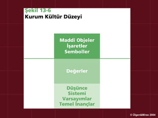 © Ülgen&Mirze 2004
 