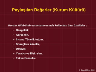 Paylaşılan Değerler (Kurum Kültürü)


Kurum kültürünün tanımlanmasında kullanılan bazı özellikler ;
   – Dengelilik,
   – Agresiflik,
   – İnsana Yönelik tutum,
   – Sonuçlara Yönelik,
   – Detaycı,
   – Yaratıcı ve Risk alan,
   – Takım Esaslılık.



                                                       © Ülgen&Mirze 2004
 