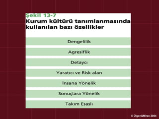 © Ülgen&Mirze 2004
 