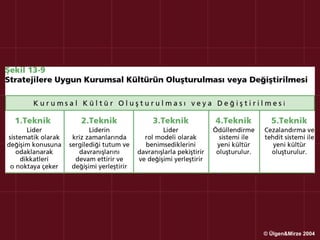 © Ülgen&Mirze 2004
 