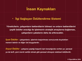 İnsan Kaynakları

       • İlgi Sağlayan Ödüllendirme Sistemi

 Yöneticilerin, çalışanların beklentilerini bilmesi ve onların beklentilerini
    çeşitli ödüller aracılığı ile işletmenin stratejik amaçlarına bağlaması,
                  çalışanların çabalarını daha da arttıracaktır.


İçsel Ödüller : çalışanların, işlerinin başarılması sonucunda duydukları
manevi tatmin ve diğer üst duygulardır.


Dışsal Ödüller : çalışana yaptığı başarılı işin karşılığında verilen ya parasal
ya da terfi, yeni mevki sahibi olmak gibi parasal olmayan statüsel ödüllerdir.


                                                                         © Ülgen&Mirze 2004
 