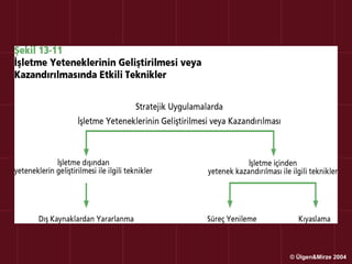 © Ülgen&Mirze 2004
 