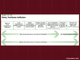 © Ülgen&Mirze 2004
 