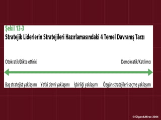 © Ülgen&Mirze 2004
 