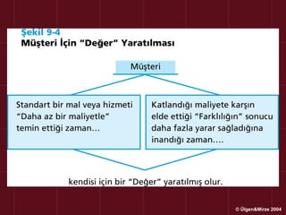 © Ülgen&Mirze 2004
 