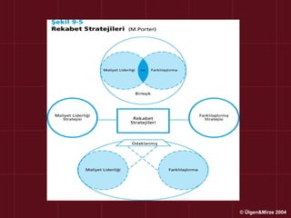 © Ülgen&Mirze 2004
 