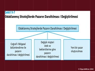 © Ülgen&Mirze 2004
 
