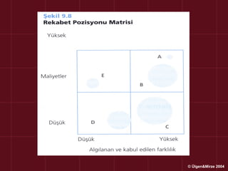 © Ülgen&Mirze 2004
 