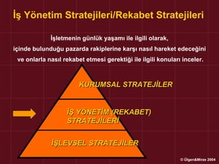 İş Yönetim Stratejileri/Rekabet Stratejileri

             İşletmenin günlük yaşamı ile ilgili olarak,
içinde bulunduğu pazarda rakiplerine karşı nasıl hareket edeceğini
 ve onlarla nasıl rekabet etmesi gerektiği ile ilgili konuları inceler.



                        KURUMSAL STRATEJİLER


                   İŞ YÖNETİM (REKABET)
                   STRATEJİLERİ


             İŞLEVSEL STRATEJİLER

                                                              © Ülgen&Mirze 2004
 