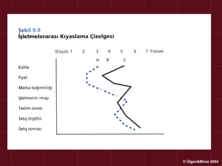 © Ülgen&Mirze 2004
 