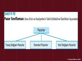 © Ülgen&Mirze 2004
 