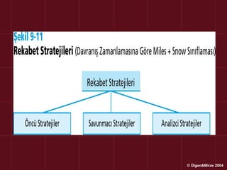 © Ülgen&Mirze 2004
 