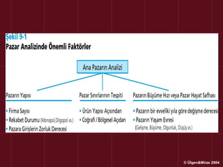 © Ülgen&Mirze 2004
 