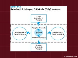 © Ülgen&Mirze 2004
 