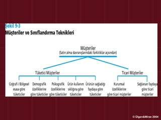 © Ülgen&Mirze 2004
 