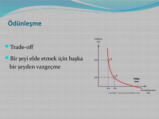 Ödünleşme
Trade-off
Bir şeyi elde etmek için başka

bir şeyden vazgeçme

 