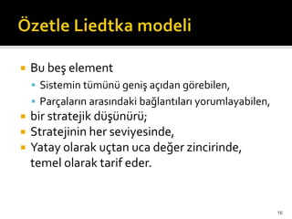  Bu beş element
 Sistemin tümünü geniş açıdan görebilen,
 Parçaların arasındaki bağlantıları yorumlayabilen,
 bir stratejik düşünürü;
 Stratejinin her seviyesinde,
 Yatay olarak uçtan uca değer zincirinde,
temel olarak tarif eder.
16
 