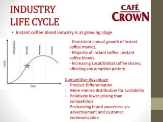 INDUSTRY
LIFE CYCLE
• Instant coffee blend industry is at growing stage
- Consistent annual growth of instant
coffee market.
- Majority of instant coffee ; instant
coffee blends
- Increasing Local/Global coffee chains;
affecting consumption pattern.
Competitive Advantage
- Product Differentiation
- More intense distribution for avaliability
- Relatively lower pricing than
competitiors
- Enchancing brand awareness via
advertisement and customer
communication
 