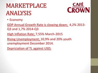 MARKETPLACE
ANALYSIS
• Economy
GDP Annual Growth Rate is slowing down; 4,2% 2013-
Q3 and 1,7% 2014-Q3
High Inflation Rate; 7,55% March-2015
Rising Unemployment; 10,9% and 20% youth
unemployment December 2014.
Depriciation of TL against USD;
 