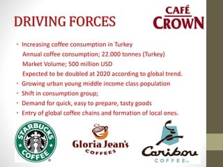 DRIVING FORCES
• Increasing coffee consumption in Turkey
Annual coffee consumption; 22.000 tonnes (Turkey)
Market Volume; 500 million USD
Expected to be doubled at 2020 according to global trend.
• Growing urban young middle income class population
• Shift in consumption group;
• Demand for quick, easy to prepare, tasty goods
• Entry of global coffee chains and formation of local ones.
 