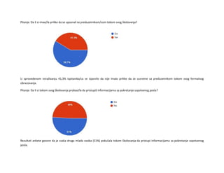 Pitanje: Da li si imao/la prilike da se upoznaš sa preduzetnikom/com tokom svog školovanja?
U sprovedenom istraživanju 41,3% ispitanika/ca se izjasnilo da nije imalo prilike da se susretne sa preduzetnikom tokom svog formalnog
obrazovanja.
Pitanje: Da li si tokom svog školovanja probao/la da pristupiš informacijama za pokretanje sopstvenog posla?
Rezultati ankete govore da je svaka druga mlada osoba (51%) pokušala tokom školovanja da pristupi informacijama za pokretanje sopstvenog
posla.
 