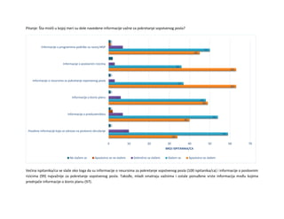 Pitanje: Šta misliš u kojoj meri su dole navedene informacije važne za pokretanje sopstvenog posla?
Većina ispitanika/ca se slaže oko toga da su informacije o resursima za pokretanje sopstvenog posla (100 ispitanika/ca) i informacije o poslovnim
rizicima (99) najvažnije za pokretanje sopstvenog posla. Takođe, mladi smatraju važnima i ostale ponuđene vrste informacija među kojima
prednjače informacije o biznis planu (97).
34
40
49
63
63
45
59
54
48
37
36
50
10
7
6
3
3
7
2
1
1
1
1
1
2
1
0 10 20 30 40 50 60 70
Posebne informacije koje se odnose na poslovno okruženje
Informacije o preduzetništvu
Informacije o biznis planu
Informacije o resursima za pokretanje sopstvenog posla
Informacije o poslovnim rizicima
Informacije o programima podrške za razvoj MSP
BROJ ISPITANIKA/CA
Ne slažem se Apsolutno se ne slažem Delimično se slažem Slažem se Apsolutno se slažem
 