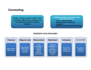 Hrabrost
Ostvarujemo
naše snove.
Odgovornost
Preuzimamo
odgovornost
za naše
postupke
Radoznalost
Uvek
postavljamo
bezbroj
pitanja
tražeći
odgovore i
nova rešenja
Optimizam
Pozitivno
gledamo na
sve(t) i
pretvaramo
naše ideje u
pozitivne
akcije
Istrajnost
Posvećeno
radimo i ne
odustajemo
2 + 2 = 10
Verujemo u
vrednost
saradnje
Connecting
VREDNOSTI KOJE NEGUJEMO:
Društvo u kojem osnaženi i aktivni mladi
preuzimaju odgovornost, ostvaruju svoj
pun potencijal i pokreću pozitivne
promene.
Podstičemo mlade da razumeju sebe i
sve(t) oko sebe kroz:
o razvoj i implementaciju
preduzetničkih obrazovnih
programa
o karijerno savetovanje i informisanje
 