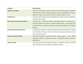 Standardi Opis standarda
Odgovorno upravljanje Connecting na transparentan način radi na pripremi i sprovođenju programa i omladinskih
aktivnosti; resursi sa kojima raspolažemo (ljudski, materijalni, tehnički) koriste se efikasno i
odgovorno, a odluke su utemeljene na utvrđenim potrebama mladih u Pančevu.
Omladinski rad Connecting razvija i realizuje program omladinskog rada u skladu sa smernicama NAPOR-a,
predlozima NSM-a i ZOM-a
Aktivno partnerstvo sa lokalnim akterima Connecting radi na formiranju strateških partnerstava/asocijacija sa organizacijama iz
privatnog i javnog sektora, profitnim i neprofitnim organizacijama, u cilju stvaranja uslova
za podršku mladima u društvenom delovanju i ostvarivanju potencijala na ličnu i društvenu
dobrobit.
Dobrovoljno i aktivno učešće mladih Connecting kreira atmosferu u kojoj mladi imaju prostora da iniciraju aktivnosti i realizuju
iste; mladi aktivno učestvuju u procesima donošenja i sprovođenja odluka koje doprinose
ličnom i društvenom razvoju
Podsticanje različosti i inkluzije Connecting obezbeđuje uvažavanje različitosti svakog pojedinca i kreira jednake
mogućnosti za učešće na programima bez obzira na individualne različitosti u skladu sa
NSM I ZOM-om.
Sigurno okruženje Connecting realizuje svoje omladinske programe u bezbednom okruženju, omladinski
radnici/ce poštuju etički kodeks i odgovorno obavljaju svoj posao.
 