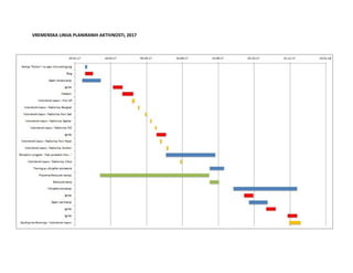 VREMENSKA LINIJA PLANIRANIH AKTIVNOSTI, 2017
 