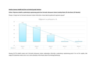 Ocena 1 Ocena 2 Ocena 3 Ocena 4 Ocena 5
Series 1 45.2 36.5 16.3 1 1
45.2
36.5
16.3
1 1
-10
0
10
20
30
40
50
Odgovori su prikazani u %
Analiza stavova mladih koji žive na teritoriji grada Pančeva
Celina: Priprema mladih za pokretanje sopstvenog posla kroz formalni obrazovni sistem (srednje škola i/ili viša škola i/ili fakultet)
Pitanje: U kojoj meri te formalni obrazovni sistem informiše o tome kako da pokreneš sopstveni posao?
Ukupno 81.7% mladih smatra da ih formalni obrazovni sistem nedovoljno informiše o pokretanju sopstvenog posla ili to ne čini uopšte, dok
svega 2% ispitanika smatra da se na tu temo dovoljno informisalo tokom formalnog školovanja.
 