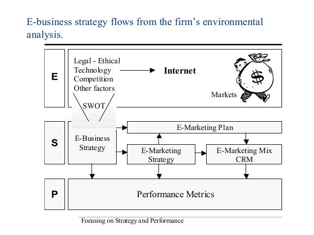 business strategy and performance in