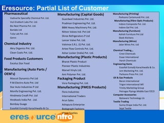 12
Pharmaceutical
Vadivarhe Speciallly Chemical Pvt. Ltd.
Vscl-Enaltech Labs Pvt. Ltd.
Bio Next Pharma Pvt. Ltd.
Banlabs Ltd
Tulip Lab Pvt. Ltd.
Genrx
Chemical Industry
Akry Organics Pvt. Ltd.
Clean Coats Pvt. Ltd.
Food Products Customers
Excelus Star Food
Manufacturing (Auto Parts /
OEM's)
Mascot Dynamics Pvt Ltd
P.M.Electro-Auto Pvt. Ltd
Star Auto Industries P Ltd
Monifa Engineering Pvt. Ltd.
Hindmeta Creaft Pvt. Ltd
Hindtools India Pvt . Ltd.
Bombay Guage
Esoofali Esmailji Karachiwalla & Co.
Manufacturing (Capital Goods)
Guardwel Industries Pvt. Ltd.
Pradman Engineering Pvt. Ltd.
BBM Heavy Machinery Pvt. Ltd.
Nitton Valves Ind. Pvt Ltd
Shree Refrigerators P Ltd
Lancer Valve Pvt. Ltd.
Valvinox S.R.L. (I) Pvt. Ltd.
Artee Flow Controls Pvt. Ltd.
Ashar Locker (India) Pvt. Ltd.
Manufacturing (Plastic Products)
Bharat Plastic Product
Pioneer Plastic Industries
Marvel Vinyls Ltd.
Ami Polymer Pvt. Ltd.
Packaging Product
Vora Packaging Pvt. Ltd.
Manufacturing (FMCG Products)
Flora Industries
International Traders
Arun Sales
Ashapura Enterprise
Bodygraph Fashions
Vinod Textiles
Manufacturing (Printing)
Parksons Cartamundi Pvt. Ltd.
Manufacturing (Fibre Optic Products)
Indore Composite Pvt. Ltd.
Indore Gel Pvt. Ltd.
Manufacturing (Furniture)
Ashish Furniture Pvt Ltd
Sleek Kitchens
Manufacturing (Wires)
Jalan Wires Pvt. Ltd
Chemical Trading,.,
Crest Chemicals
Esaar International
Harsh Chemicals
Engineering Items
Esoofali Esmailji Karachiwalla & Co.
Jvm Marketing Pvt. Ltd.
Parksons Press Pvt. Ltd
Oil & Gas Products
Baron International
Trigon International Wll
Trinity Marketing Group
Petrogas Pipings Middle East FZCO
Computer Accessories
Byteware Technology Llc
Textile Trading
Sunny Drape India Pvt. Ltd.
Sejal Textile
Eresource: Partial List of Customer
 