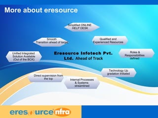 4
More about eresource
Internal Processes
& Systems
streamlined
Direct supervision from
the top
Smooth
Transition ahead of target
Qualified and
Experienced Resources
Simplified ONLINE
HELP DESK
Roles &
Responsibilities
defined
Eresource Infotech Pvt.
Ltd. Ahead of Track
Technology Up
gradation Initiated
Unified Integrated
Solution Available
(Out of the BOX)
 