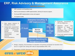 6
ERP, Risk Advisory & Management Assurance
Service
Universe
 Design, mapping, documentation & evaluation of business processes for transition from
‘as-is’ to ‘ought to-be’ along with roles & responsibilities KRA / KPI.
 Preparation of SOPs Standard Operating Procedures and upgrading automation levels.
IT Audit
Due
Diligence
&
Investigat
- ion
Internal, Operational &
Management Audits
 Financial, Commercial &
HR due diligences.
 Objective driven Due
Diligence to assist in
setting up reliable
information base for the
proposed transaction.
 Fraud and special purpose
investigation.
 Risk based Internal &
Management audits.
 Independent assessment
of risks & controls of the
existing processes,
identify process
improvement
opportunities and
practical
recommendations.
Enterprise Consulting &
ERP Implementation
 ERP evaluation and feasibility study.
 Start to end assistance in ERP implementation, advisory & resource support.
 Pre & post ERP implementation review and support.
 IT & System Audits.
SERVICES OFFERED
 