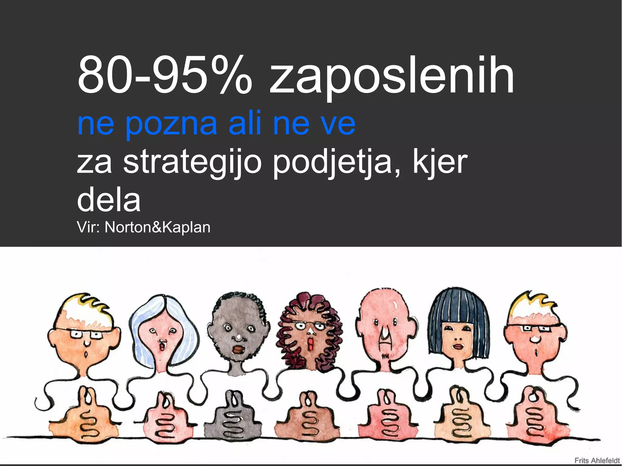 80-95% zaposlenih
ne pozna ali ne ve
za strategijo podjetja, kjer
dela
Vir: Norton&Kaplan
 